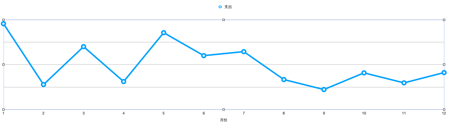 2018 消费曲线